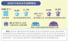 民政部 未成年人保护机构建设已纳入“十四五”规划