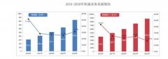 国家邮政局：2020年快递业务收入完成8795.4亿元 同比增长17.3%