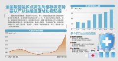 疫情波及17省份 移民局四大举措防输入