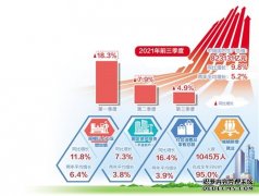 国民经济总体保持恢复态势