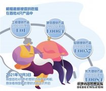 试点范围扩展为十地十机构——养老理财产品加速扩容