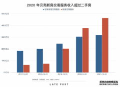 贝壳的膨胀与收缩：没有偶然，更无侥幸